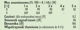 Rys. 4. Dane techniczne.