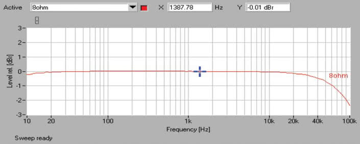 Pioneer VSX-930 - laboratorium