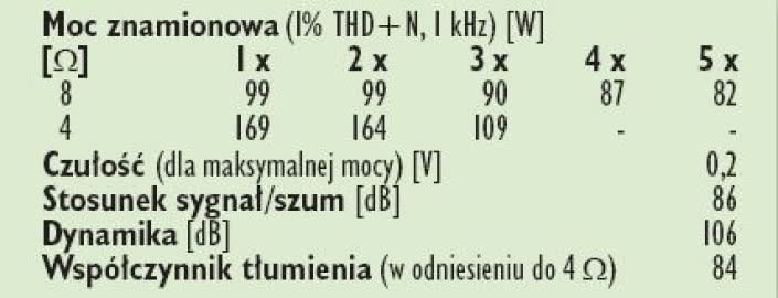 Rys. 4. Dane techniczne.