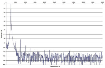 Pioneer VSX-930 - laboratorium