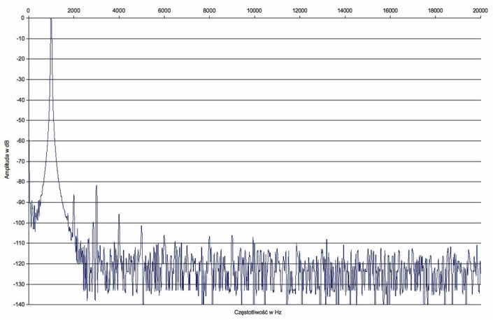 Pioneer VSX-930 - laboratorium