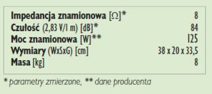 Rys. 3. Dane techniczne.