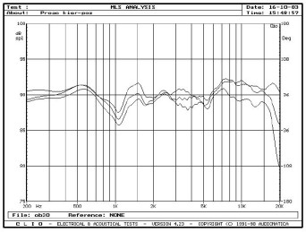 Rys. 3a - zakres średnio-wysokotonowy, na osi 0°, 15° i 30°, w płaszczyźnie poziomej, pomiar MLS.