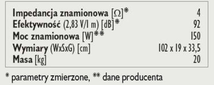 Rys. 3. Dane techniczne
