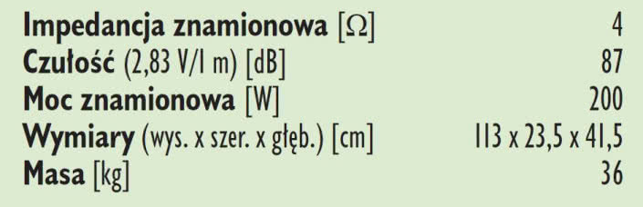Rys. 3. Dane techniczne.