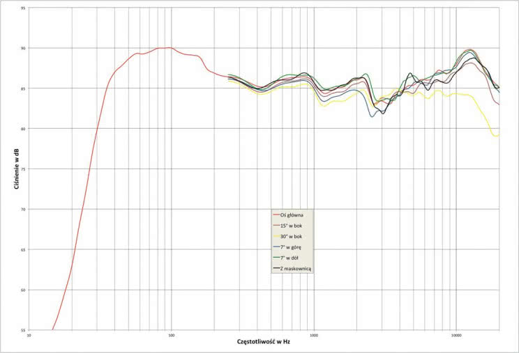 Laboratorium Polk Audio SIGNATURE 50