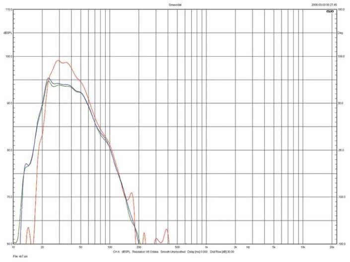Charakterystyka przetwarzania
subwoofera.