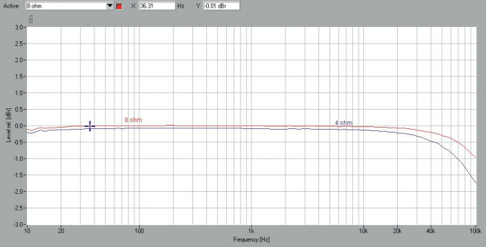 Rys. 1. Pasmo przenoszenia
