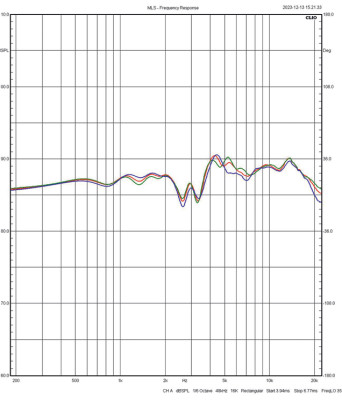 Rys. 1b. Charakterystyka w zakresie średnio-wysokotonowym, na osi głównej, kolumna
wyregulowana dla wysokości 92 cm
i odległości 3 m (pozycja 6) i w pozycjach
skrajnych (0 i 10).