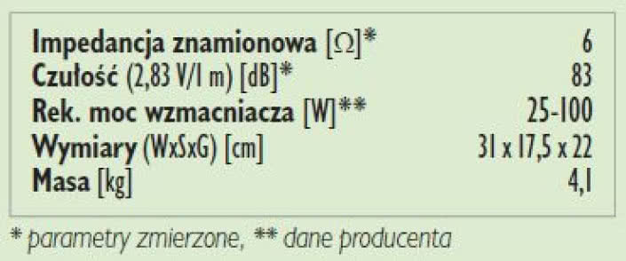 Rys.2. Dane techniczne.