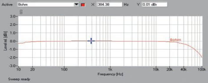 Rys. 1. Pasmo przenoszenia.