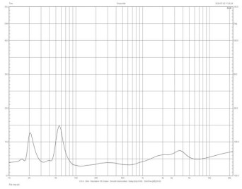  Rys. 2. Acoustic Energy CORINIUM - charakterystyka modułu impedancji.
