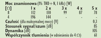 Rys.4. Dane techniczne.
