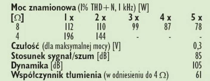 Rys.4. Dane techniczne.