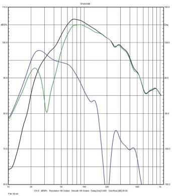 Rys. 3. Acoustic Energy CORINIUM - Charakterystyki głośników
niskotonowych i otworu bas-refleks.