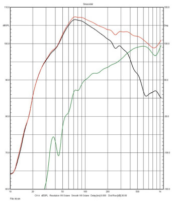 Rys. 4. Acoustic Energy CORINIUM - charakterystyki sekcji niskotonowej
i średniotonowego.