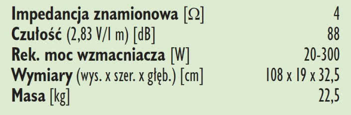 Rys.3. Dane techniczne.