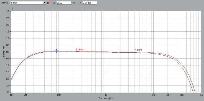 Rys. 1. Pasmo przenoszenia.