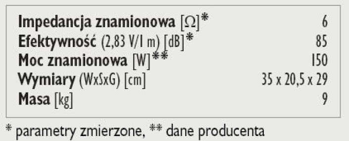 Rys. 3. Dane techniczne