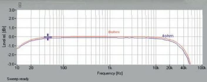 Rys. 1. Pasmo przenoszenia.