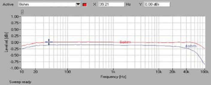 Rys. 1. Pasmo przenoszenia.