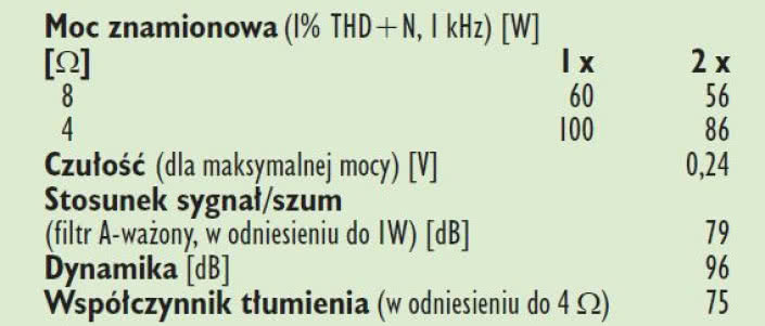 Rys. 4. Dane techczniczne.