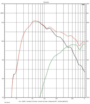 Rys. 4. Charakterystyki sekcji niskotonowej
i średniotonowego.