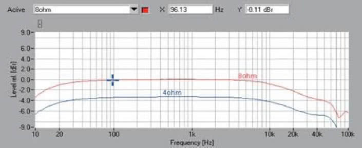 Rys. 1. Pasmo przenoszenia