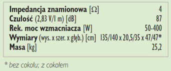 Rys. 3. Dane techniczne.