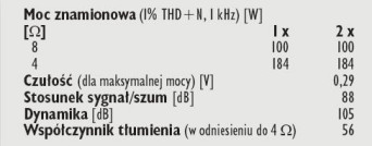 Rys. 4. Dane techniczne.