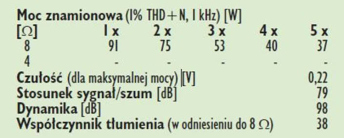 Rys. 4. Dane techniczne.