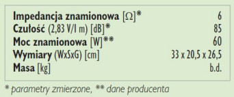 Rys. 3. Dane techniczne.