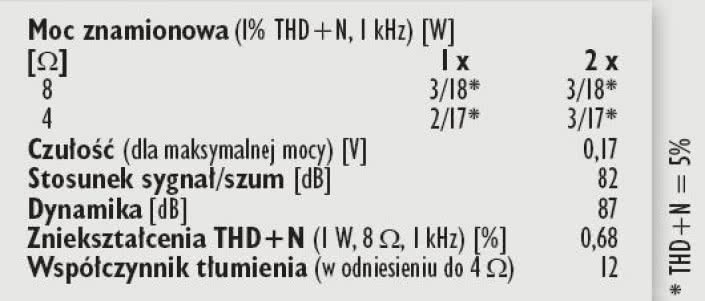 Rys. 4. Dane techniczne