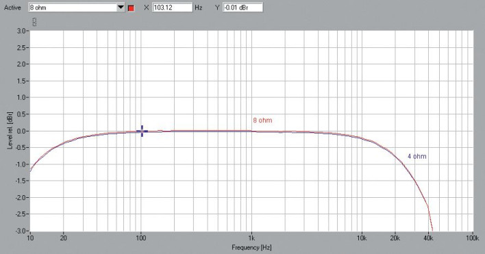 Rys. 1. Elac ELEMENTS EA101EQ - pasmo przenoszenia.