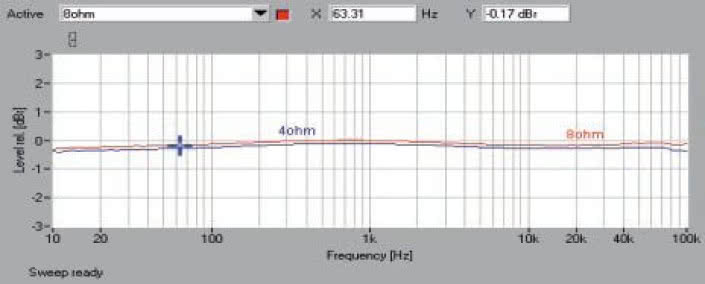 Rys. 1. Pasmo przenoszenia.