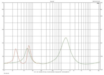 Rys. 1. Q-Acoustic 3050 - charakterystyka modułu impedancji.
