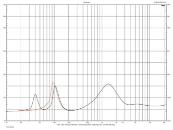 Rys. 2.  Monitor Audio Silver 50 - charakterystyka modułu impedancji.