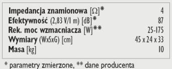 Rys. 3. Dane techniczne