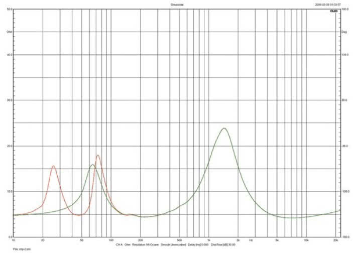 Rys. 1. Q-Acoustic 3050 - charakterystyka modułu impedancji.