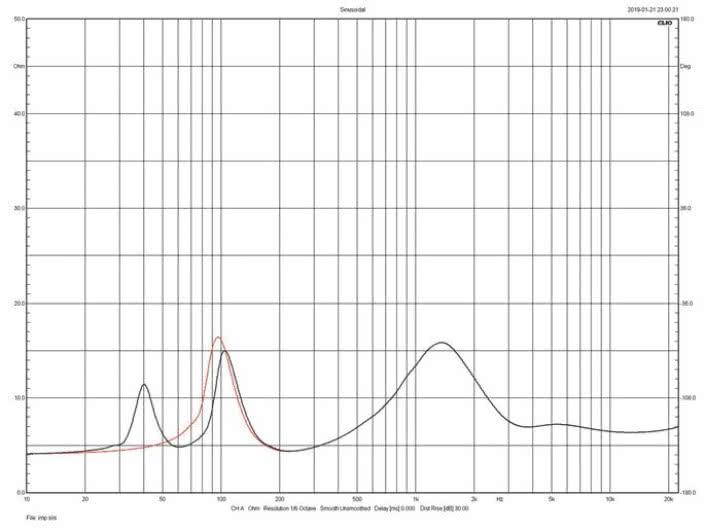 Rys. 2.  Monitor Audio Silver 50 - charakterystyka modułu impedancji.