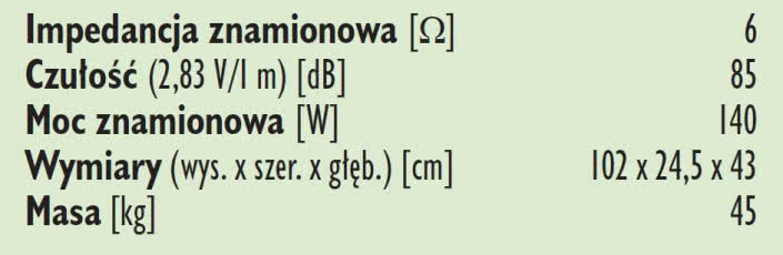 Rys.3. Dane techniczne.