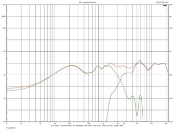 Rys. 3.  Monitor Audio Silver 50 - indywidualne charakterystyki głośników nisko-średniotonowego i wysokotonowego.