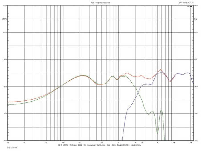 Rys. 3.  Monitor Audio Silver 50 - indywidualne charakterystyki głośników nisko-średniotonowego i wysokotonowego.