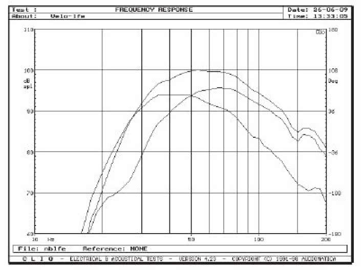 Rys. 1. Charakterystyka głośnika, otworu i wypadkowa, dla najszerszego pasma.