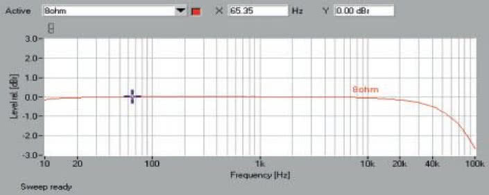 Rys. 1. Pasmo przenoszenia.
