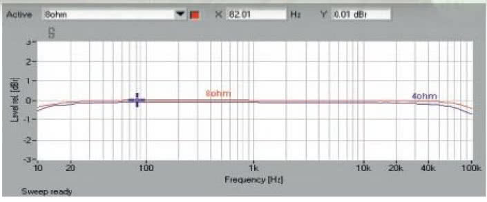 Rys. 1. Pasmo przenoszenia.