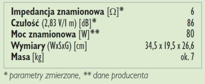 Rys. 3. Dane techniczne.