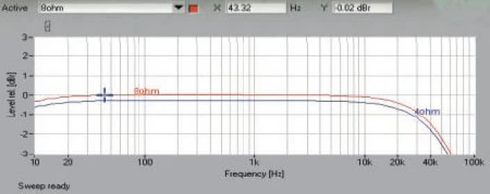 Rys. 1. Pasmo przenoszenia.