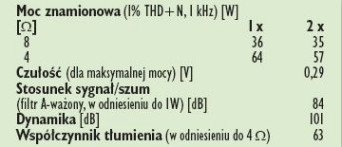 Rys. 4. Dane techniczne.