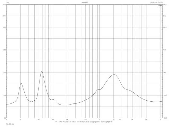 Rys. 2. Castle Knight 5 - charakterystyka modułu impedancji.